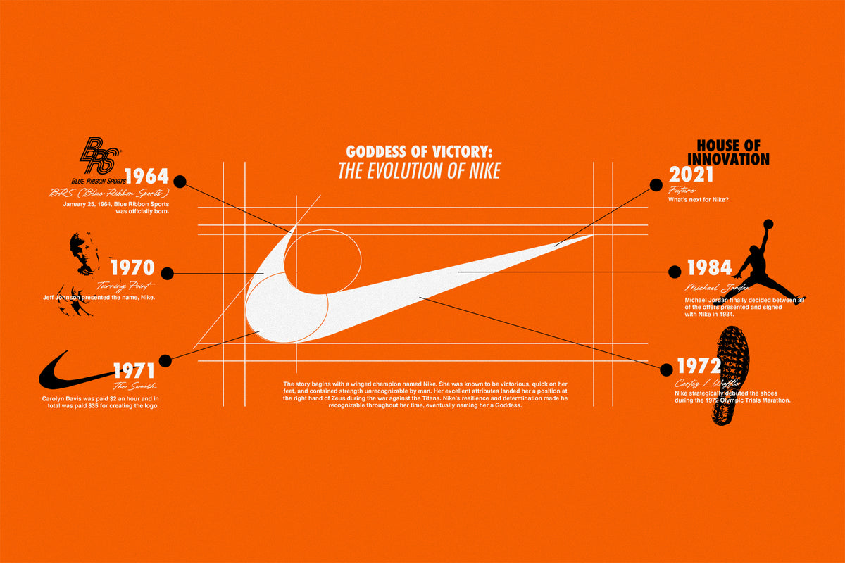 Goddess of Victory: The Evolution of Nike