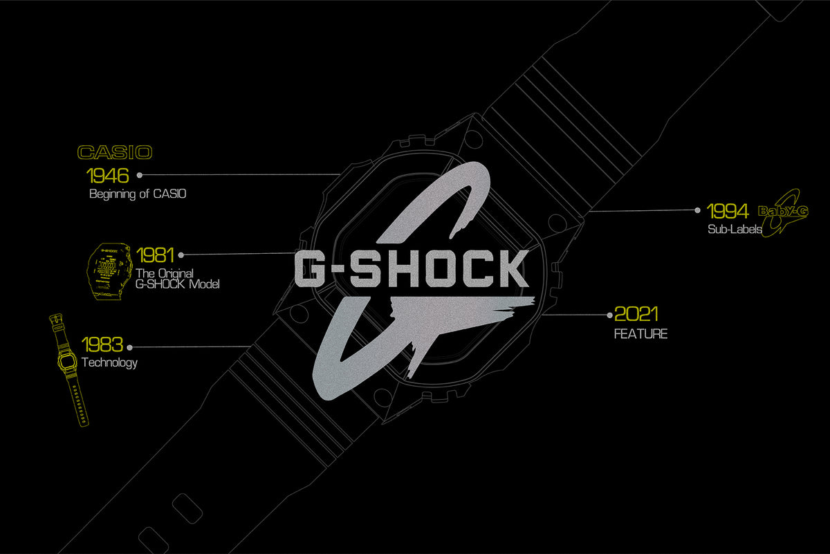 History of G-SHOCK: Redefining the World of Watchmaking